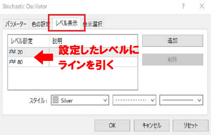 ストキャスティングの表示方法